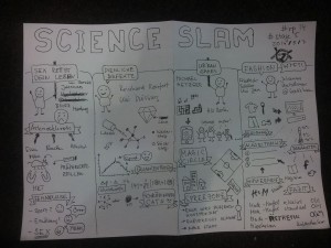 Sketchnote Science Slam re:publica